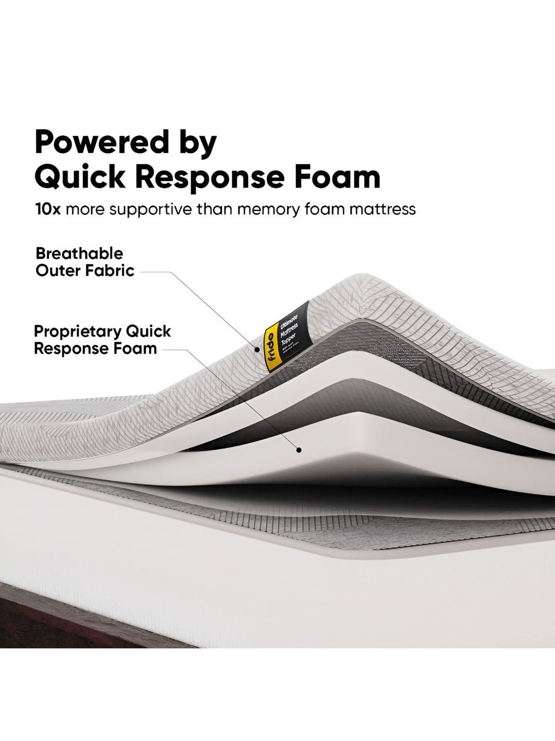 FRIDO Grey Soft Support Mattress Topper thumbnail 3