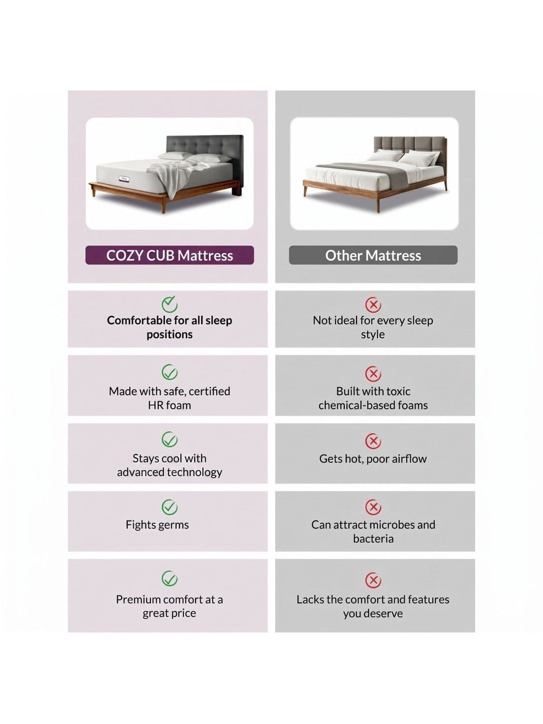 COZY CUB Grey & White Quilted Sag Resistant Queen Size Mattress thumbnail 4