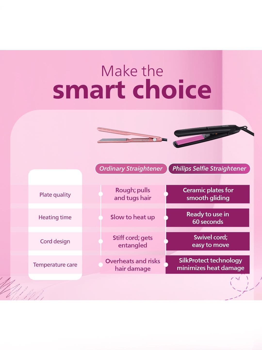 Philips HP8302/06 Selfie SilkPro Care Hair Straightener with Ceramic Plates- Black thumbnail 9