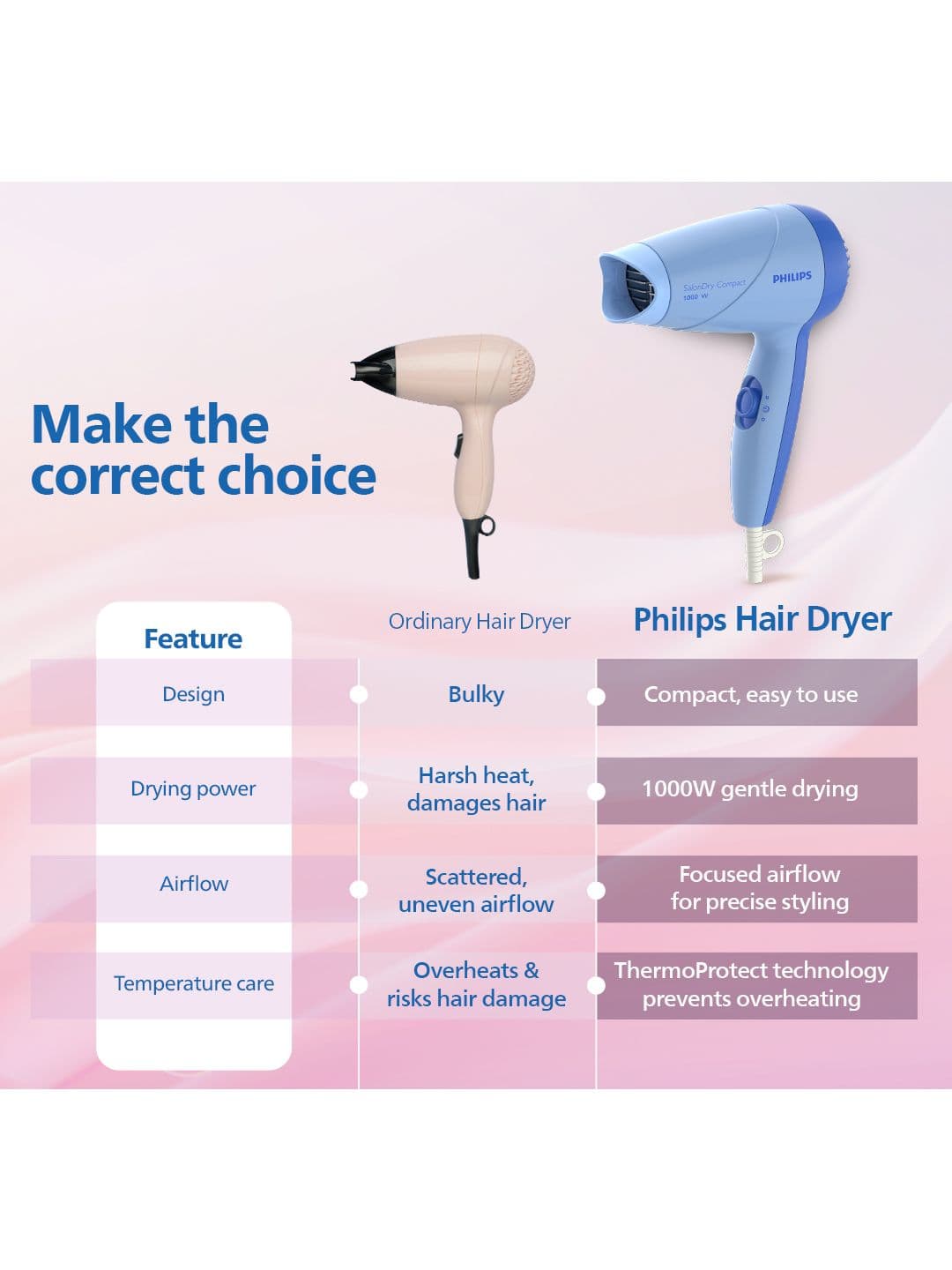 Philips ThermoProtect HP8100/60 Hair Dryer Quick Drying 1000W  - Blue thumbnail 10