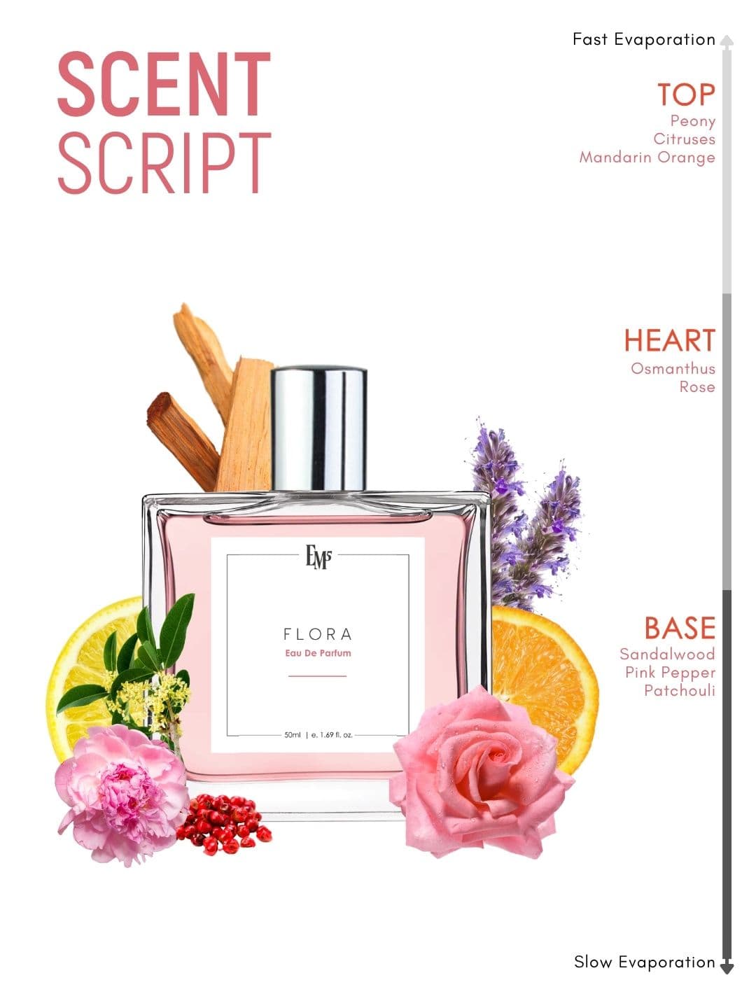 EM5 Women Flora Strong & Long Lasting Eau De Parfum - 50 ml thumbnail 6
